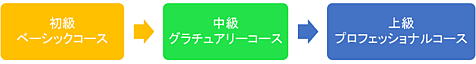 ヨーロピアン